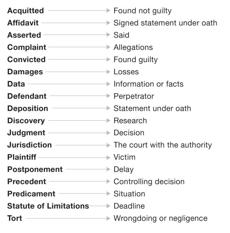 Legalese Vs Plain Language